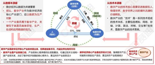 洞察中國(guó)數(shù)字產(chǎn)業(yè)發(fā)展 劉權(quán)副總工程師解讀網(wǎng)絡(luò)技術(shù)研究的內(nèi)涵與實(shí)踐路徑