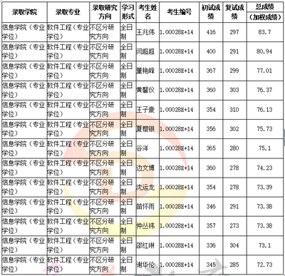 人大軟件工程專碩考研全攻略 科目、復試、分數線與經驗分享
