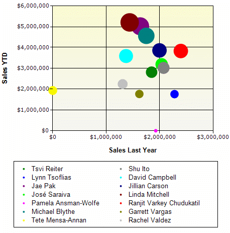 利用SQL Server Reporting Services與UML軟件工程優(yōu)化網(wǎng)絡工程組織