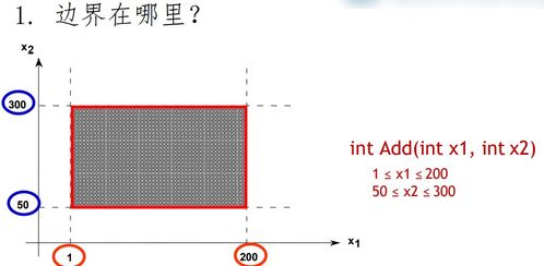 軟件工程個人應用五部曲 軟件編碼、測試與質量保障、網(wǎng)絡工程