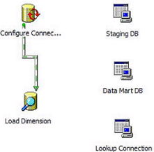UML軟件工程在網(wǎng)絡工程中的應用與組織