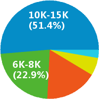 西安地區(qū)上位機軟件工程師與網絡工程師的薪資對比與發(fā)展前景
