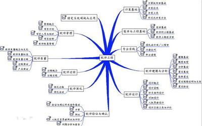 網絡工程專業(yè)的崛起 在軟件工程排名中的新思考