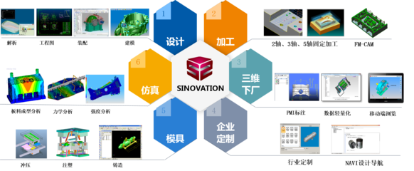 華為海思啟示錄 以自主創新破局，鍛造國產三維CAD/CAM軟件的“中國芯”